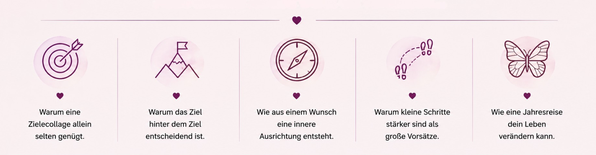 5 Wegstrecken beschrieben